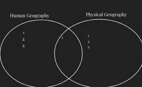 You may be asked to solve problems using venn diagrams in an exam. Branches Of Geography Worksheets Teaching Resources Tpt