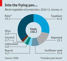 The Economist