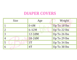 Diaper Sizes Chart By Age Luvs Best Picture Of Chart