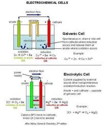 Pin On Chemistry Basic