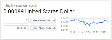 The gross domestic product (gdp) in pakistan was worth 263.69 billion us dollars in 2020, according to official data from the world bank. Why South Korean Won Is Less Than Indian Rupee Even Though Korea Is More Developed Than India Quora