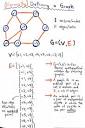 A Gentle Introduction To Graph Theory | by Vaidehi Joshi | basecs ...