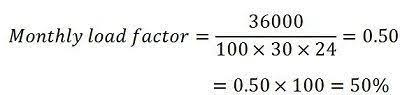 Initial capacity of the hashmap*load factor of the hashmap. What Is A Load Factor Definition Meaning And Calculation Circuit Globe