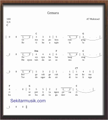 Maybe you would like to learn more about one of these? Pola Irama Lagu Cemara Masnurul