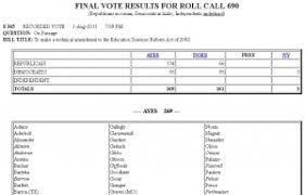 Reid calls for clean debt ceiling vote. The Curious History Of The 2011 Debt Ceiling Legislation In Custodia Legis Law Librarians Of Congress