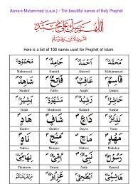 Here Is A List Of 100 Names Used For Prophet Of Islam
