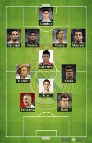Real Madrid Composition 2019