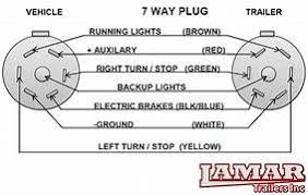 Having the various pinout diagrams available is vital to troubleshooting and/or repairing truck. 7 Wire Trailer Plug Diagram Yahoo Image Search Results Trailer Wiring Diagram Trailer Plugs