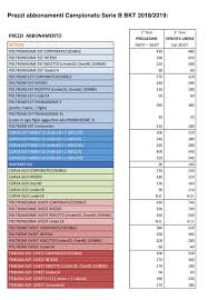 Le riduzioni sono così strutturate. I Prezzi Della Campagna Abbonamenti 2018 19 Hellas Live