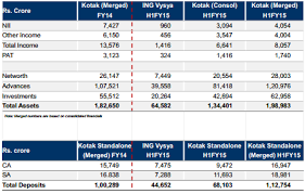 Kotak Ing Vysya Bank Merger The Story In Pictures