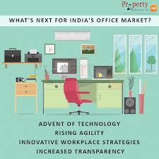 Cbre Along With Cii Launched A Report Recently On Real Estate 2020 And Highlighted The Themes That Will D Real Estate Marketing Marketing Real Estate
