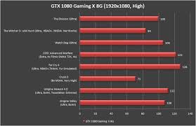 Msi Geforce Gtx 1080 Gaming X 8g Review
