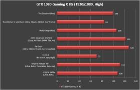 msi geforce gtx 1080 gaming x 8g review