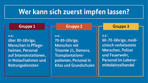 Über die telefonnummer 0611 505 92 888,. Impfzentrum Norderstedt Stadt Norderstedt