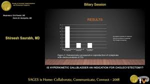 Is Hyperkinetic Gallbladder An Indication For