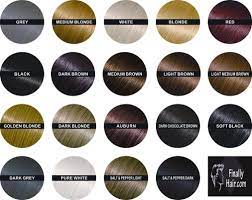 Going dark as a rule of thumb, the darker the hair, the more difficult it is to see patches of scalp color of thinning hair underneath your roots. 10 Best Hair Loss Concealer Reviews In 2020 Hold The Hairline