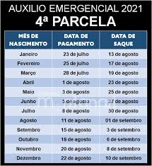 Expectativa é que o anúncio ocorra na próxima semana (crédito: Calendario Auxilio Emergencial 2021 Calendario De Pagamentos E Saques Auxilio Emergencial Instituto Montanari