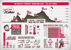 You will spend a full week surrounded by a diverse peloton of competitive and encouraging fellow cyclists. Red Bull X Alps 2017 Route Announced