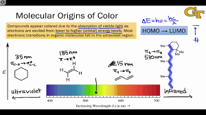 30 07 Optical Properties Of Conjugated Systems Youtube