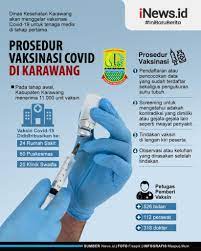 Vaksin yang terbaik sekarang adalah vaksin patuh. Infografis Prosedur Vaksinasi Covid 19 Di Karawang Bagian 1