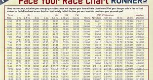 Race Pace Chart Work It Running Pace Chart Half