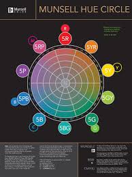 Munsell Hue Circle Poster Munsell Color System Color