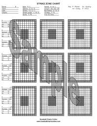 Strike Zone Hitting Chart