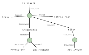 Cognitive Psychology And Cognitive Neuroscience Imagery Wikibooks Open Books For An Open World