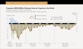 We did not find results for: The World Nuclear Industry Status Report 2019 Html
