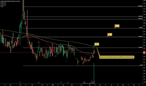 Investors who anticipate trading during these times are strongly advised to use limit orders. Gmbl Stock Price And Chart Nasdaq Gmbl Tradingview
