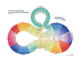 Pin On Infographics