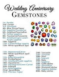 Maybe you would like to learn more about one of these? Nicholas Sanchez Updated Info 39th Wedding Anniversary Gemstone