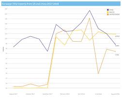 Outlook 19 Europe Tio2 Bearish For Q1 Mixed Views For