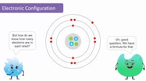 Transcribed image textfrom this question. The Atomic Structure Of The First Eighteen Elements In The Periodic Table Youtube
