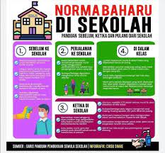 Program minggu transisi tahun 1 arif 2021 bertajuk: Sop Norma Baharu Di Sekolah Charles Santiago Facebook