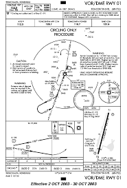 Approach Chart_toncontin International Tegucigalpa