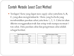 Maybe you would like to learn more about one of these? Transportasi Ppt Download