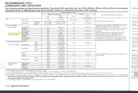 circumstantial engine oil quantity chart 2019