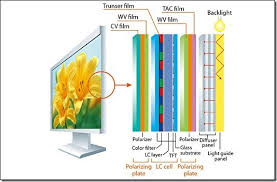 difference between led lcd plasma tvs and which one to buy