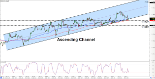 Intraday Charts Update Revisiting Old Setups On Eur Chf