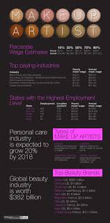 See more ideas about makeup artist quotes, artist quotes, makeup quotes. How To Become A Makeup Artist The Art Career Project Becoming A Makeup Artist Makeup Artist Business Makeup Artist Tips