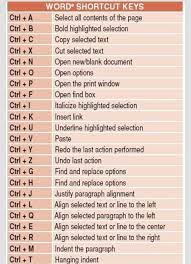 Useful Word Shortcut Keys Computer Shortcut Keys Word Shortcut Keys Computer Shortcuts