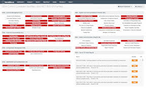 Disa Control Correlation Identifiers And Nist 800 53