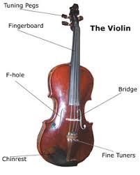 You are now playing the next note up on the d scale, or c#. How To Play Fiddle Wikibooks Open Books For An Open World