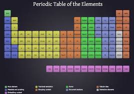 Periodic Table Of The Elements Http Joshduck Com Periodic Table Html Periodic Table Of The Elements Periodic Table Web Development Design