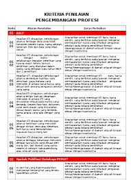 Pengawas sekolah yang menjadi tanggung jawab ,pengawas madya 13 semester = 13 x 0,15×5 =. Top Pdf 01 Dupak Pengawas Sekolah 123dok Com