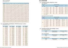 Så mange lønnstrinn må du ha fått for å beholde. Lonnsplassering Sykepleiere Pdf Free Download