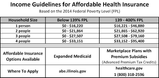 Aca_income_guidelines 2014 Champaign County Health Care