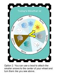 daily weather chart for calendar time