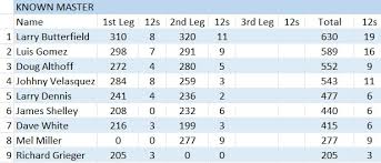 Full Draw Bowhunter's